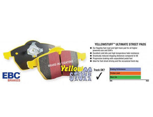 Disc Brake Pad Set Rear Yellowstuff FMSI D1976 - EBC Brakes 2017-18 Genesis G90 V6 3.3L